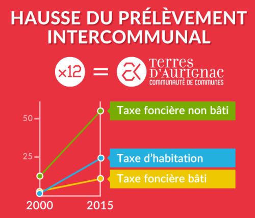 hausse_prelevement_intercommunal